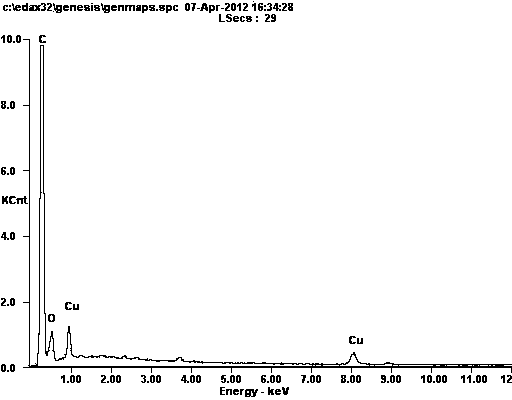 Catalyst for desorbing nitrogen oxides and carbon monoxide at low temperature and preparation method thereof