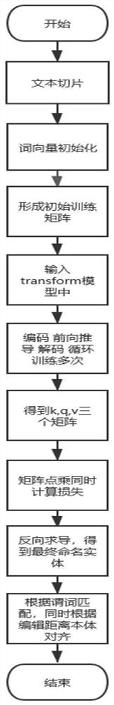 Motor fault knowledge extraction system and method