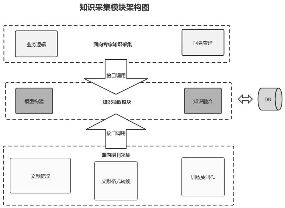 Motor fault knowledge extraction system and method