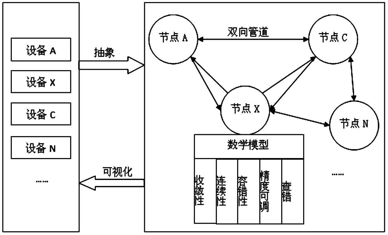 Method and system for operation simulation of UHV substation