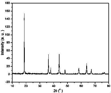 Preparation method of hollow biconical micro-nano structure spinel lithium manganate cathode material