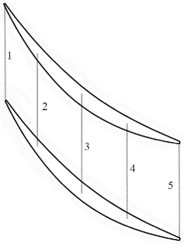 Single-stage axial-flow high-pressure compressor with asymmetric end walls