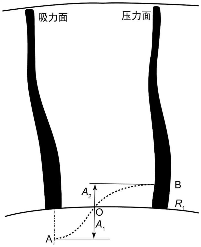 Single-stage axial-flow high-pressure compressor with asymmetric end walls