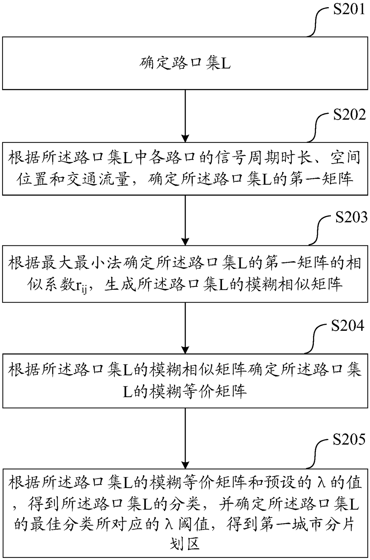 Urban traffic signal optimization method and system