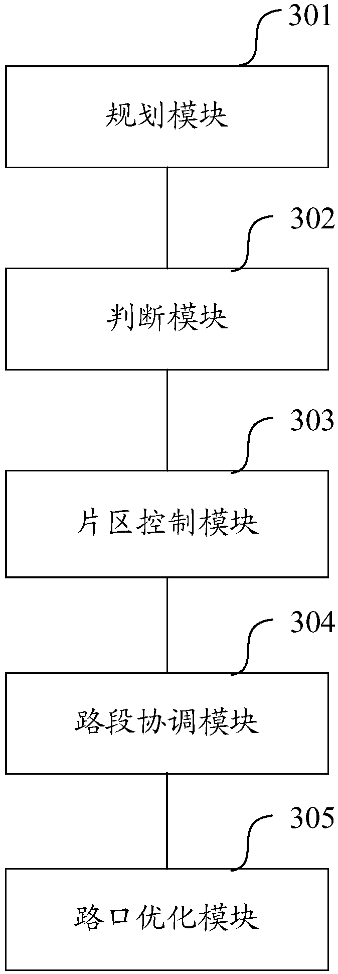 Urban traffic signal optimization method and system