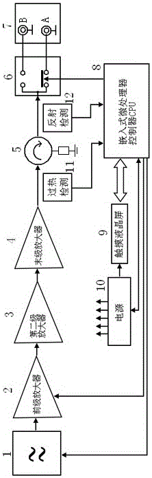 High-power 2450mhz solid-state source microwave therapy instrument