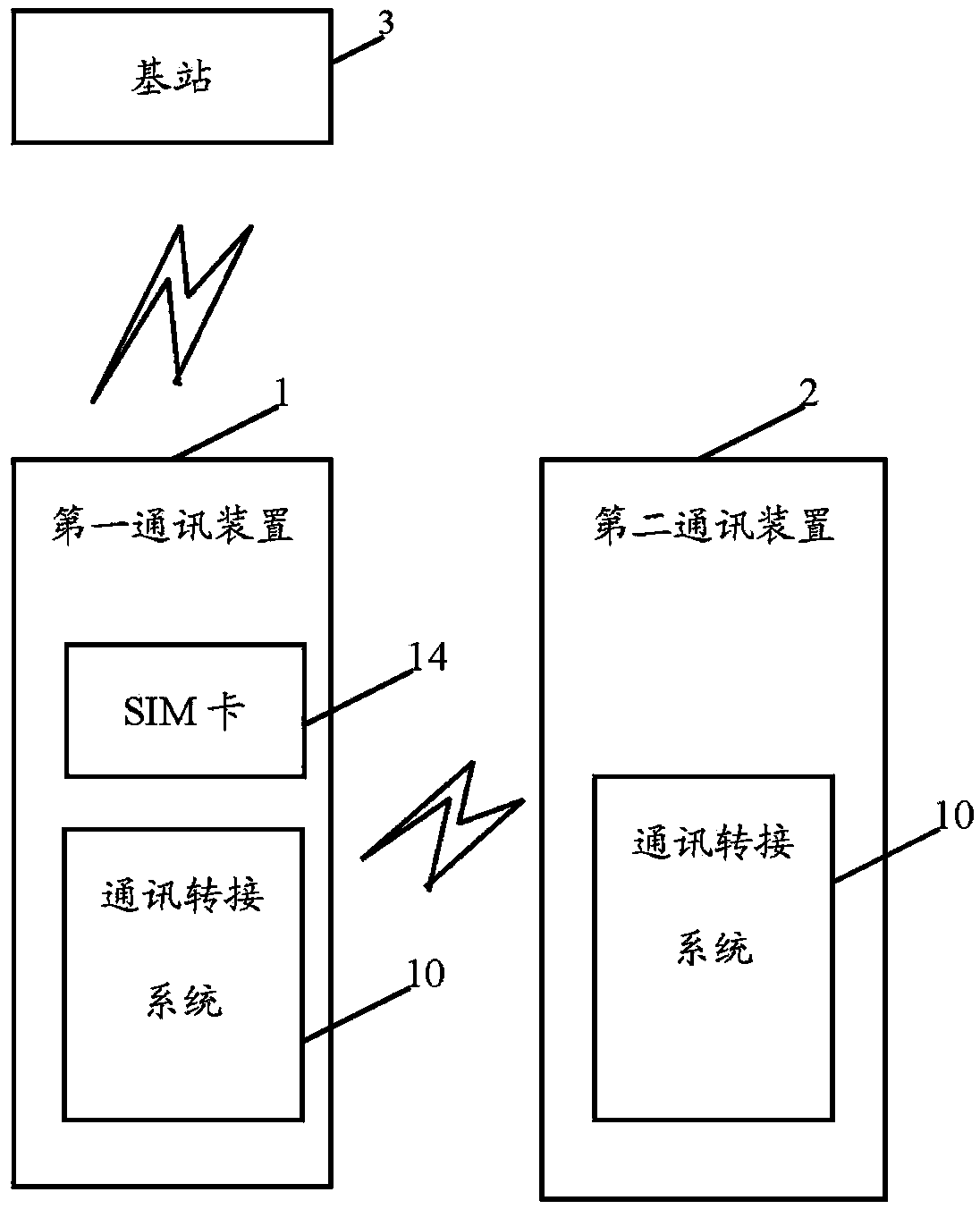 Communication switching system and method