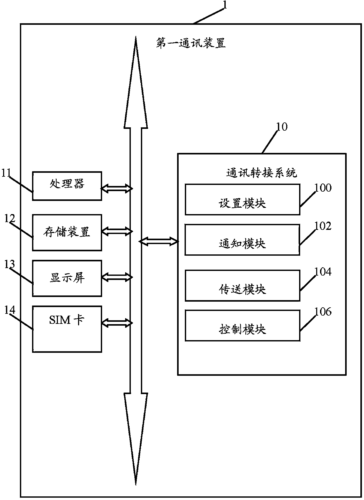 Communication switching system and method