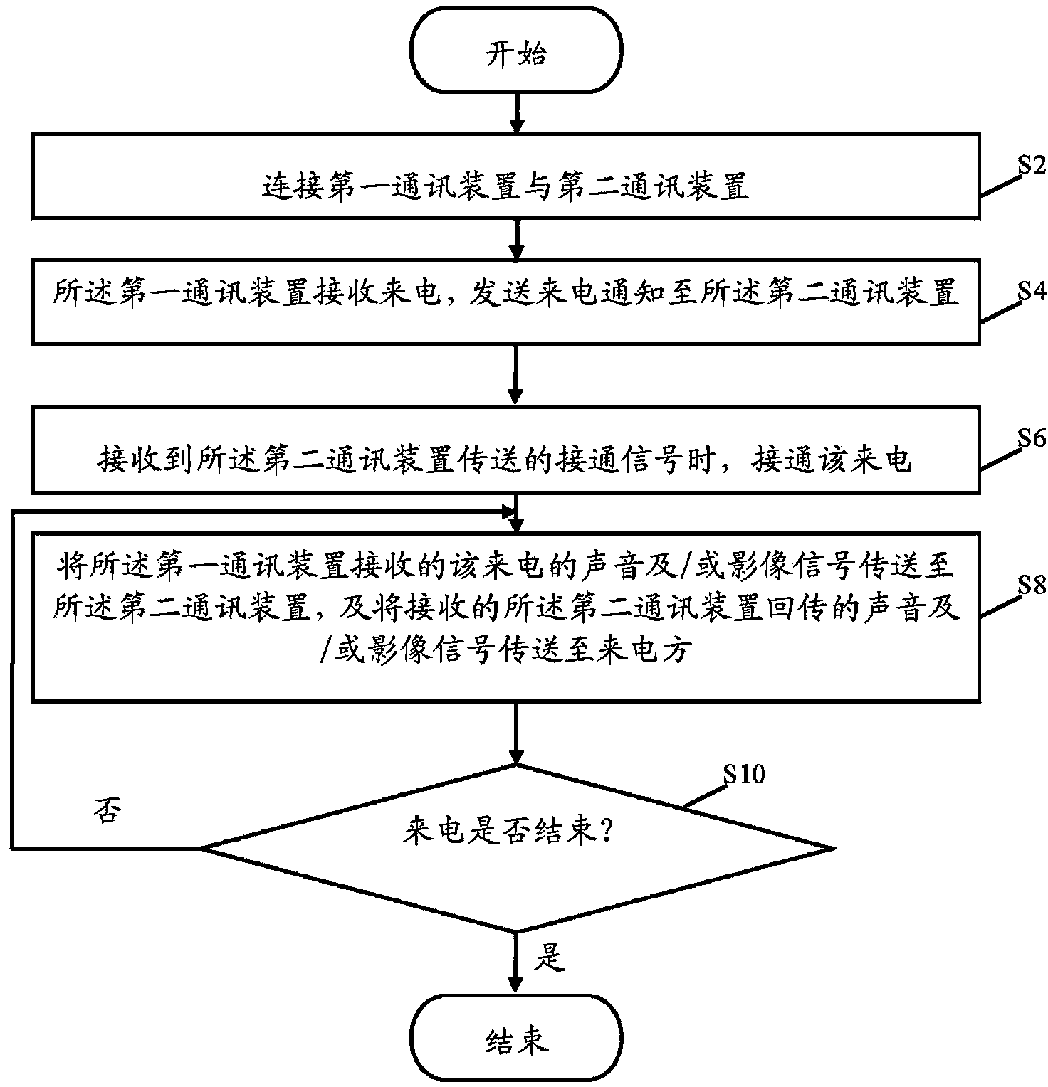 Communication switching system and method