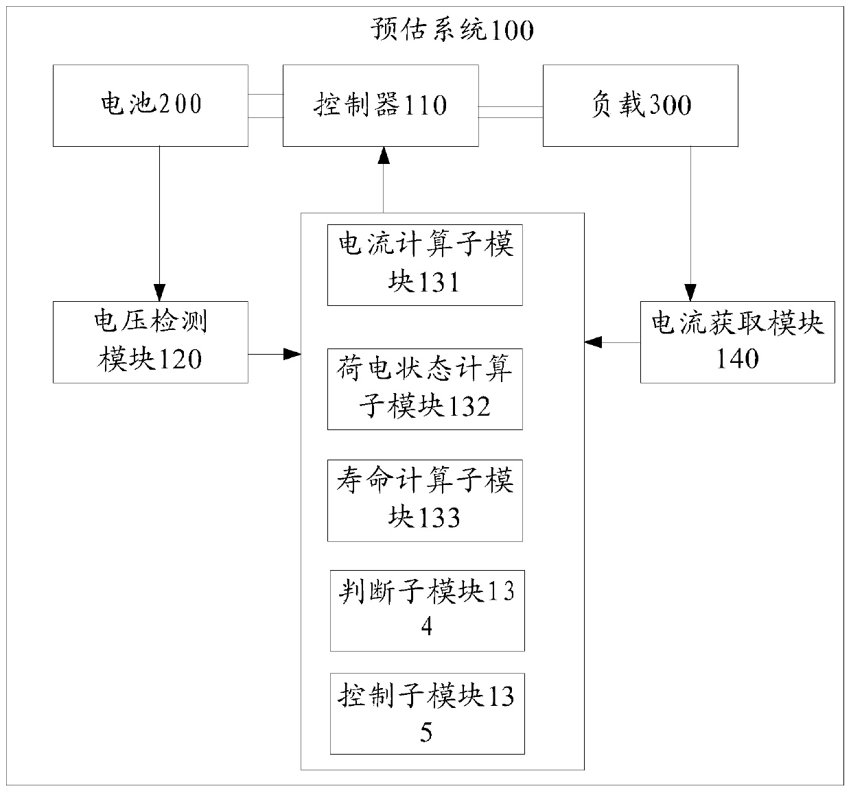 Battery life estimation system and battery life estimation method