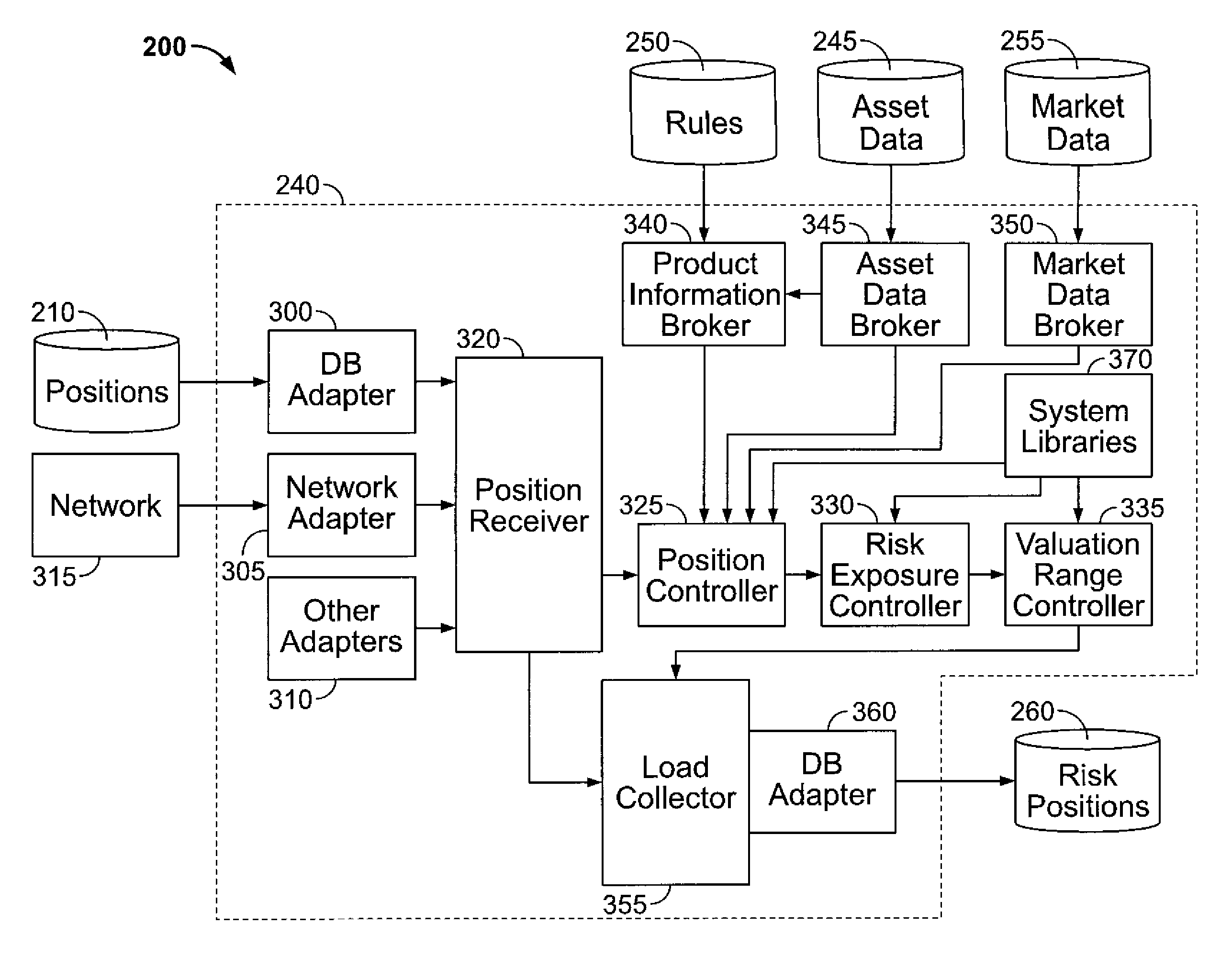 System and method for multi-dimensional risk analysis