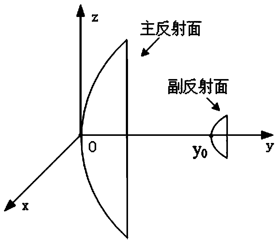 A Fast Calculation Method for the Deformed Position and Attitude of the Secondary Surface Based on the Strain of Antenna Legs