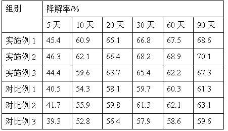 A kind of preparation method of sewage treatment flocculant