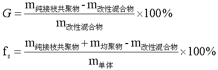 A kind of preparation method of sewage treatment flocculant