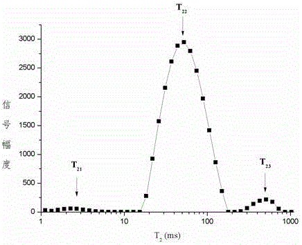 United detection method for determinming freshness of prepared aquatic product at low temperature shelf life