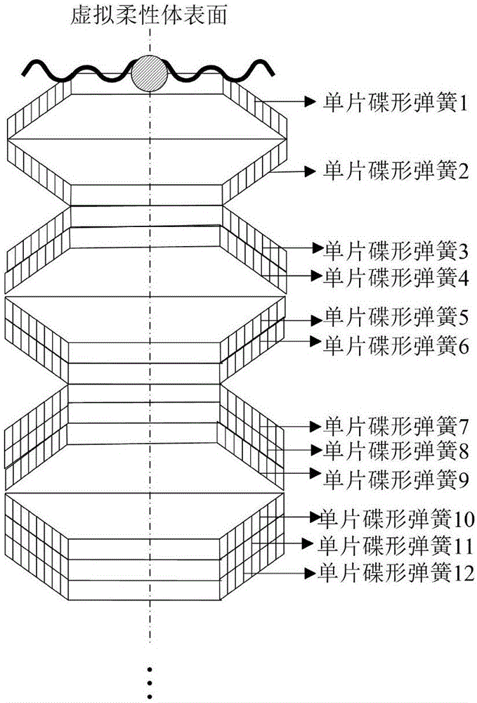 Modeling method based on combined spring virtual model composed of disc springs