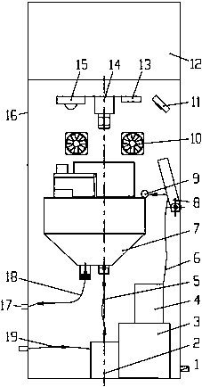 Online visual flotation system detector for flotation dosing control