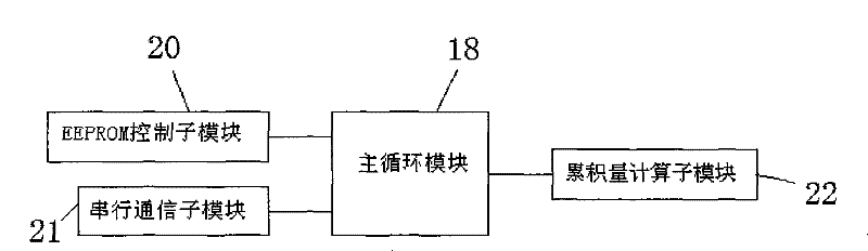 Microcomputer control system of electric-wheel truck