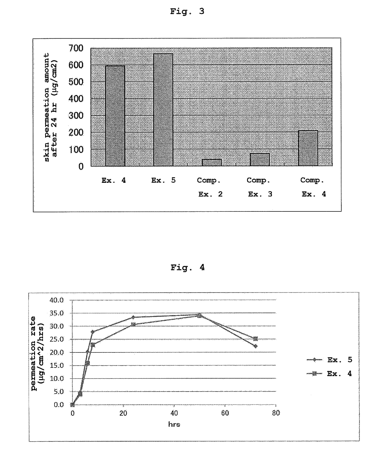 Transdermally absorbable preparation