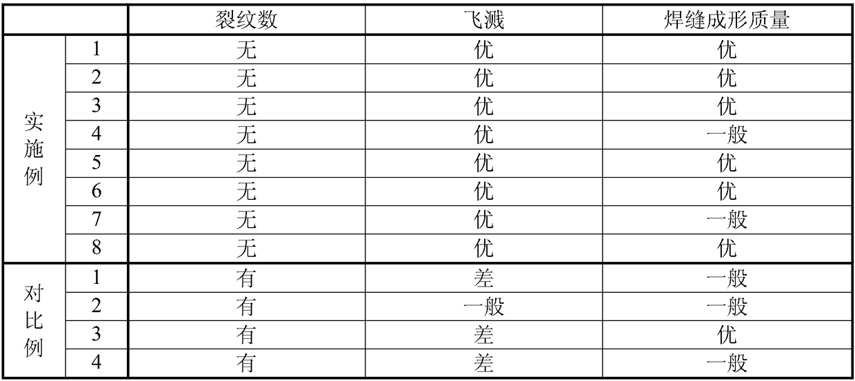 Welding wire for ultralow-temperature steel