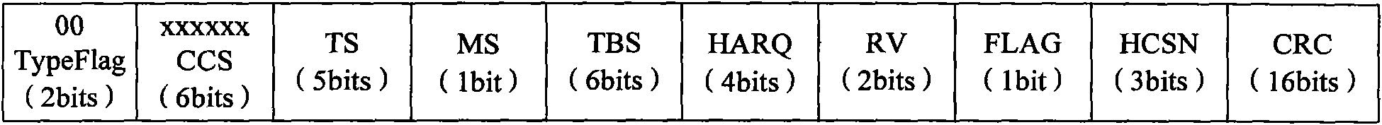 Information transmission method and system of high-speed shared control channel