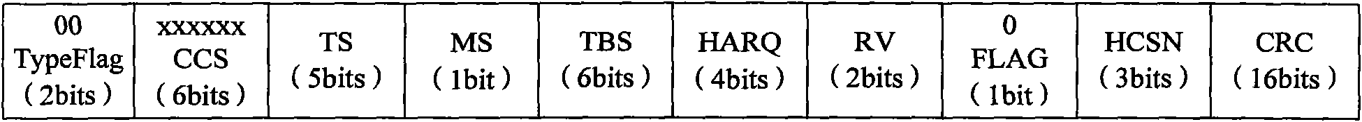 Information transmission method and system of high-speed shared control channel