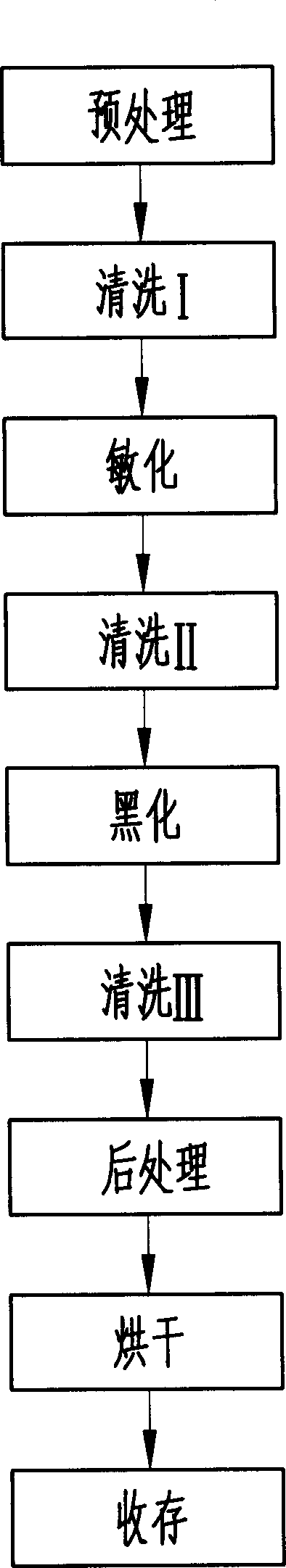 Anticorrosion prestressed bars and its manufacture