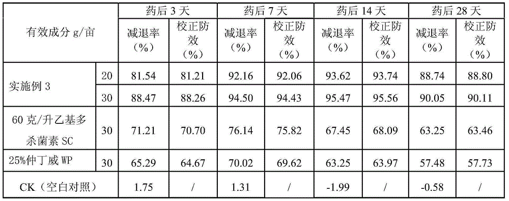 Synergistic insecticidal composition containing spinetoram and fenobucarb and application thereof