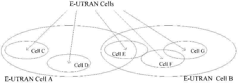 Method for selecting activation cell