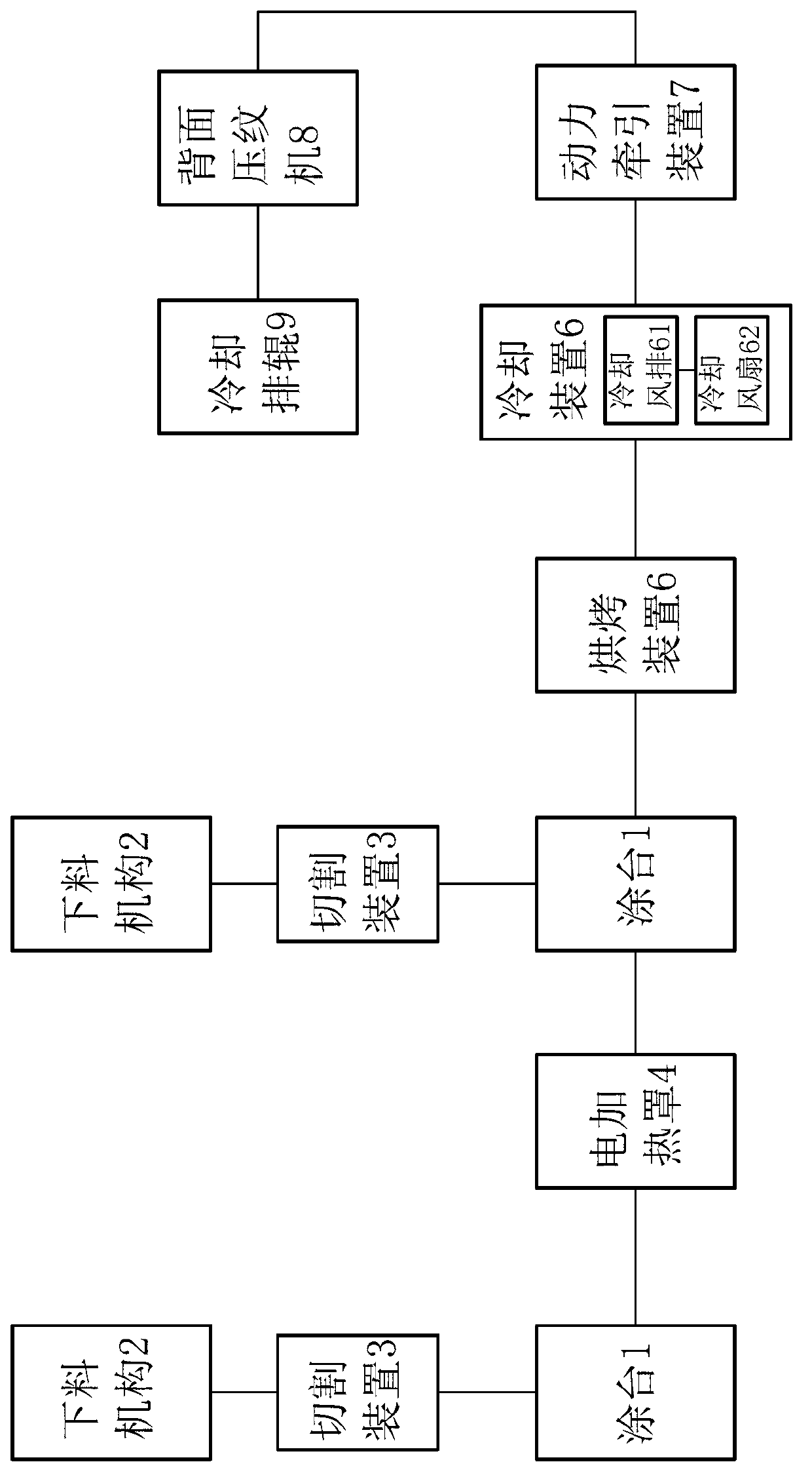 Reciprocating multi-coated foam material production line