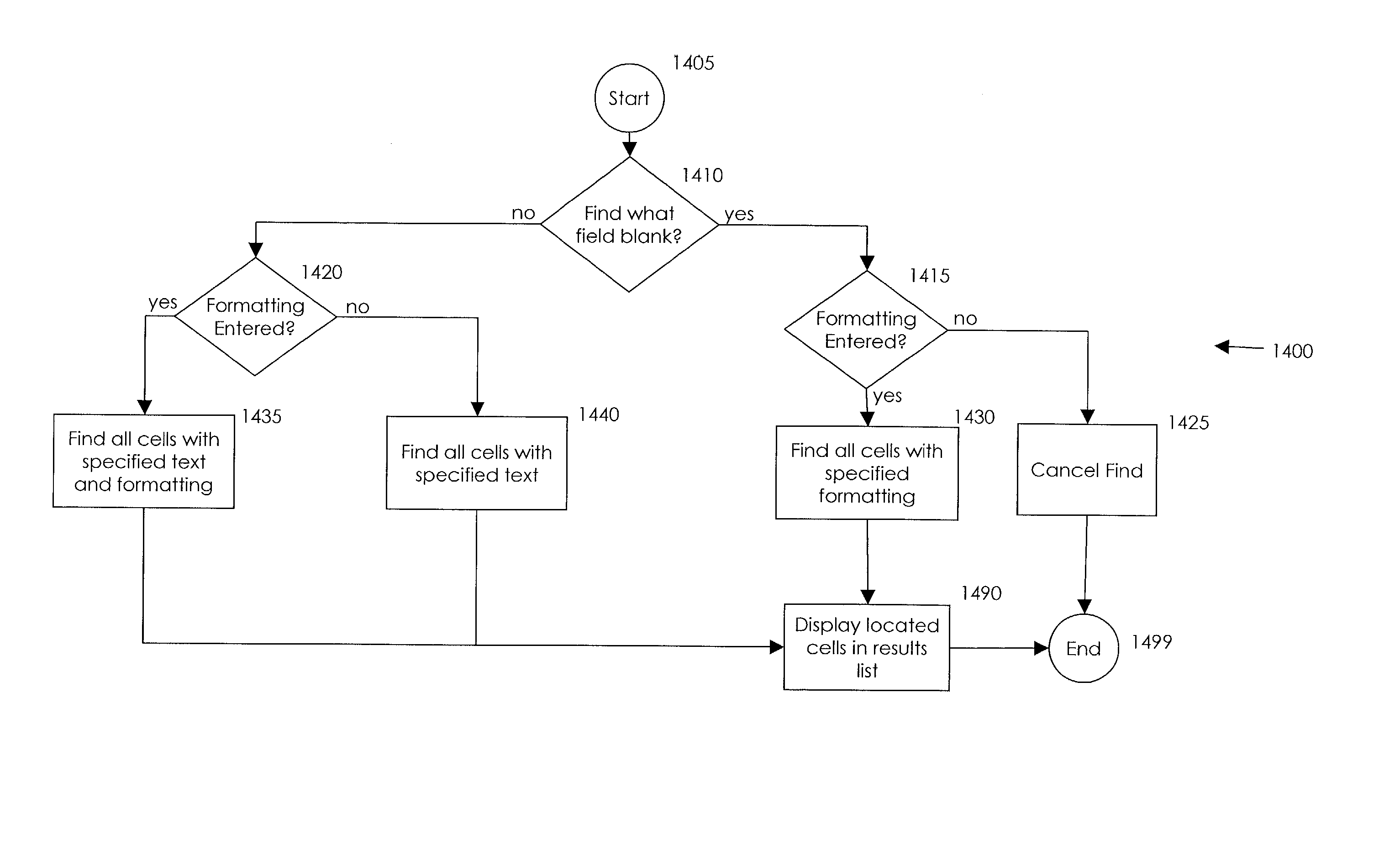 Enhanced find and replace for electronic documents