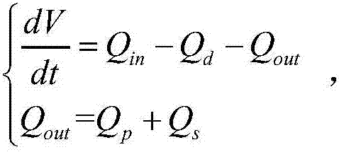 Store floodwater area risk fund construction method based on system dynamics