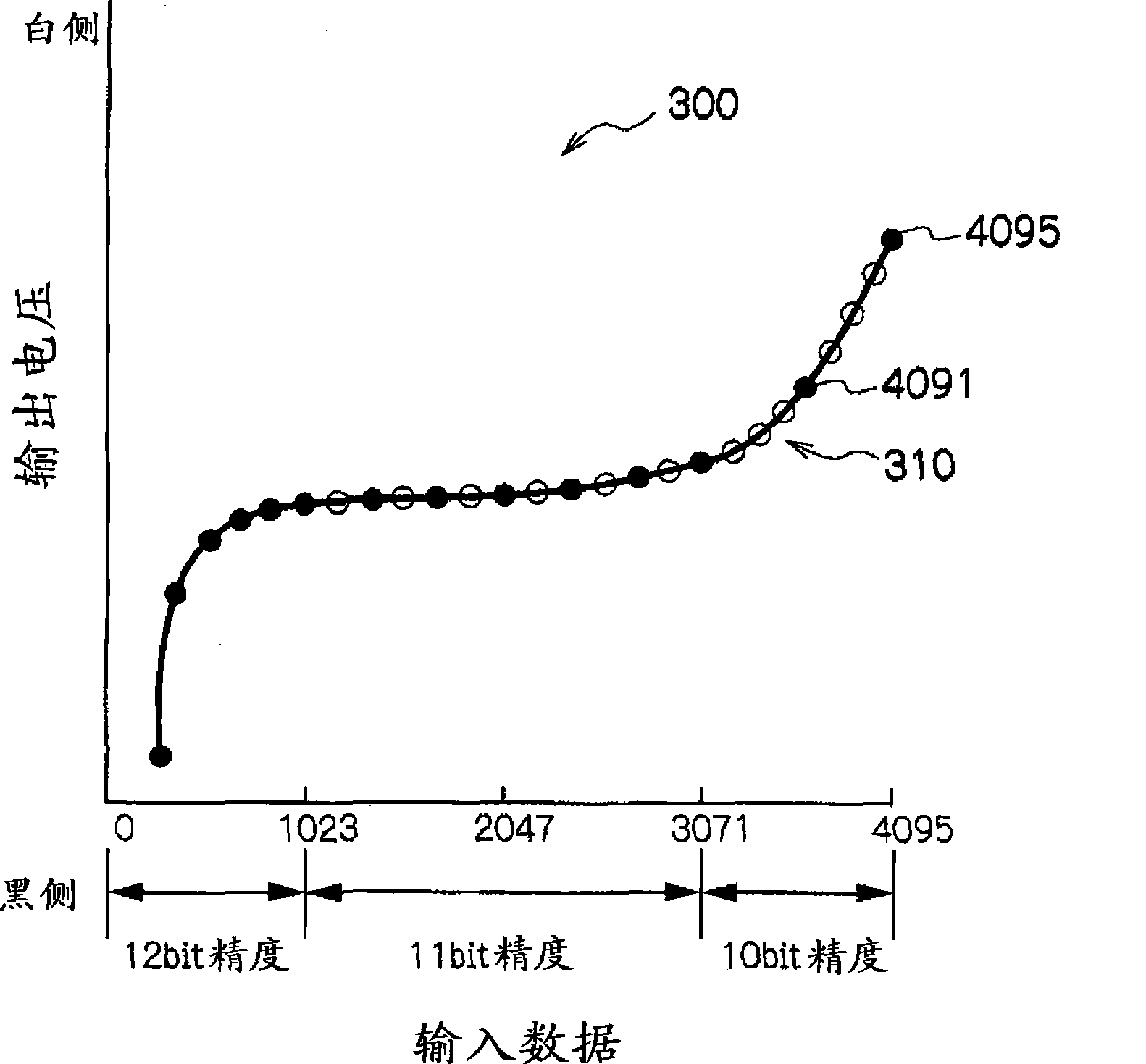 Driving circuit apparatus