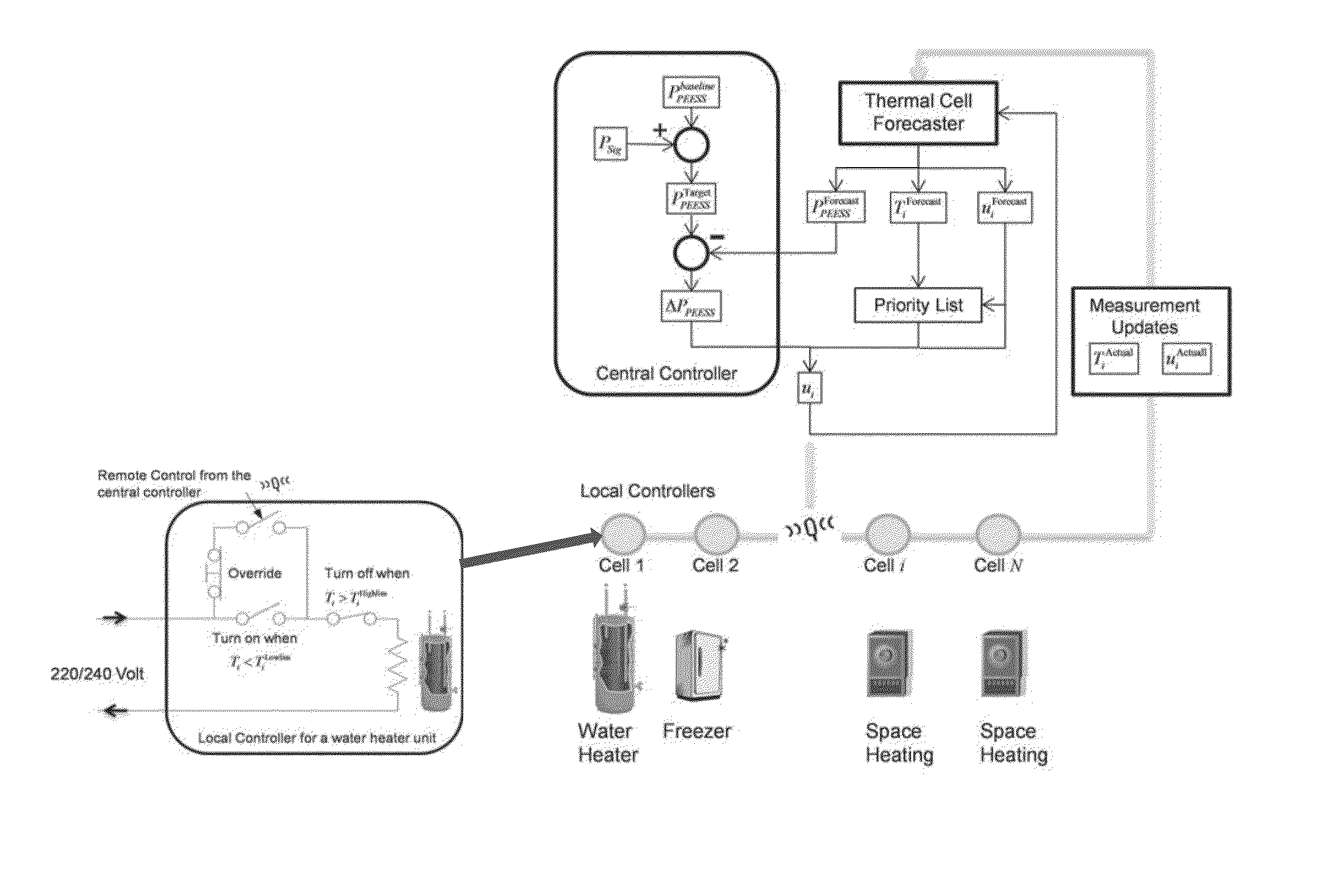 Controller for thermostatically controlled loads