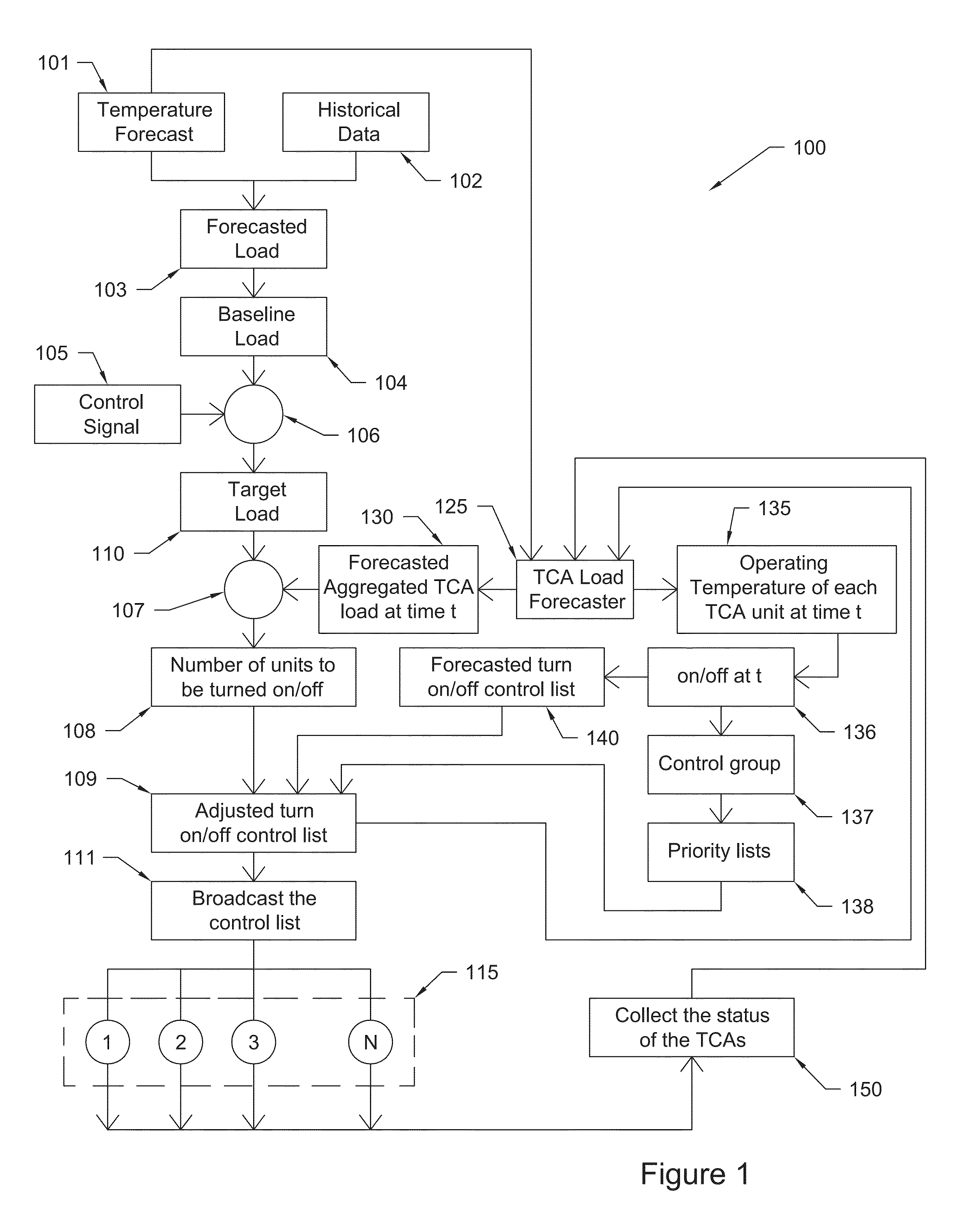 Controller for thermostatically controlled loads