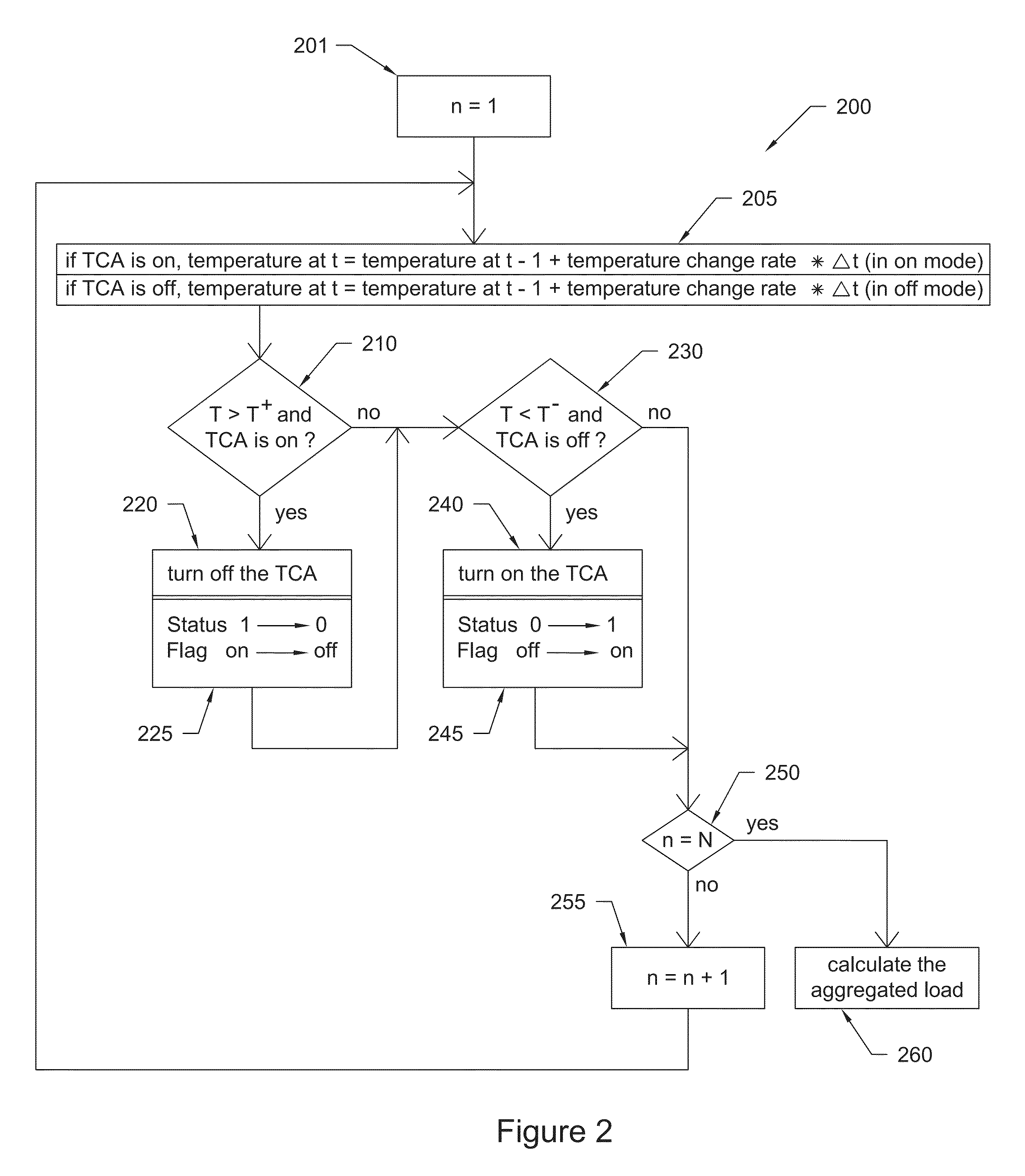 Controller for thermostatically controlled loads