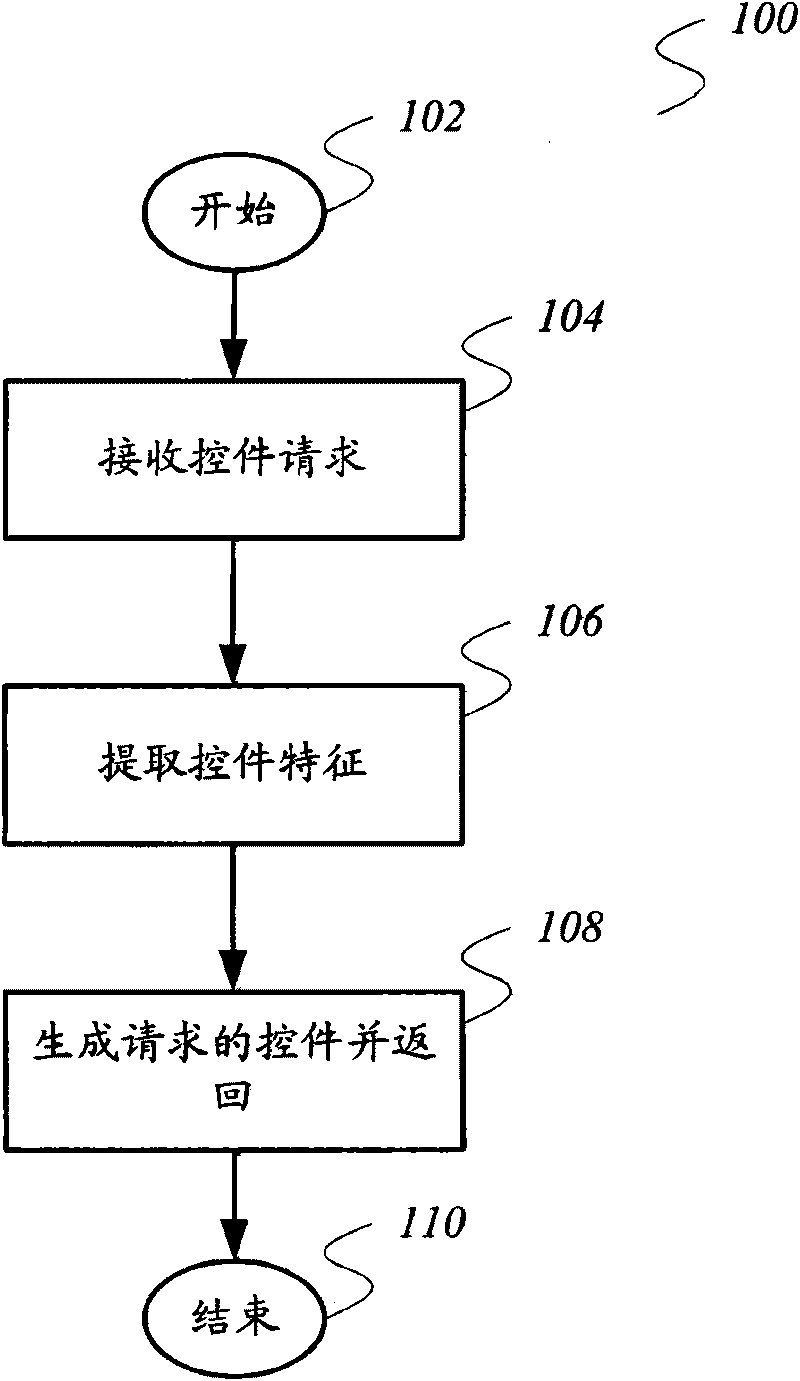 Method and system for generating interface control