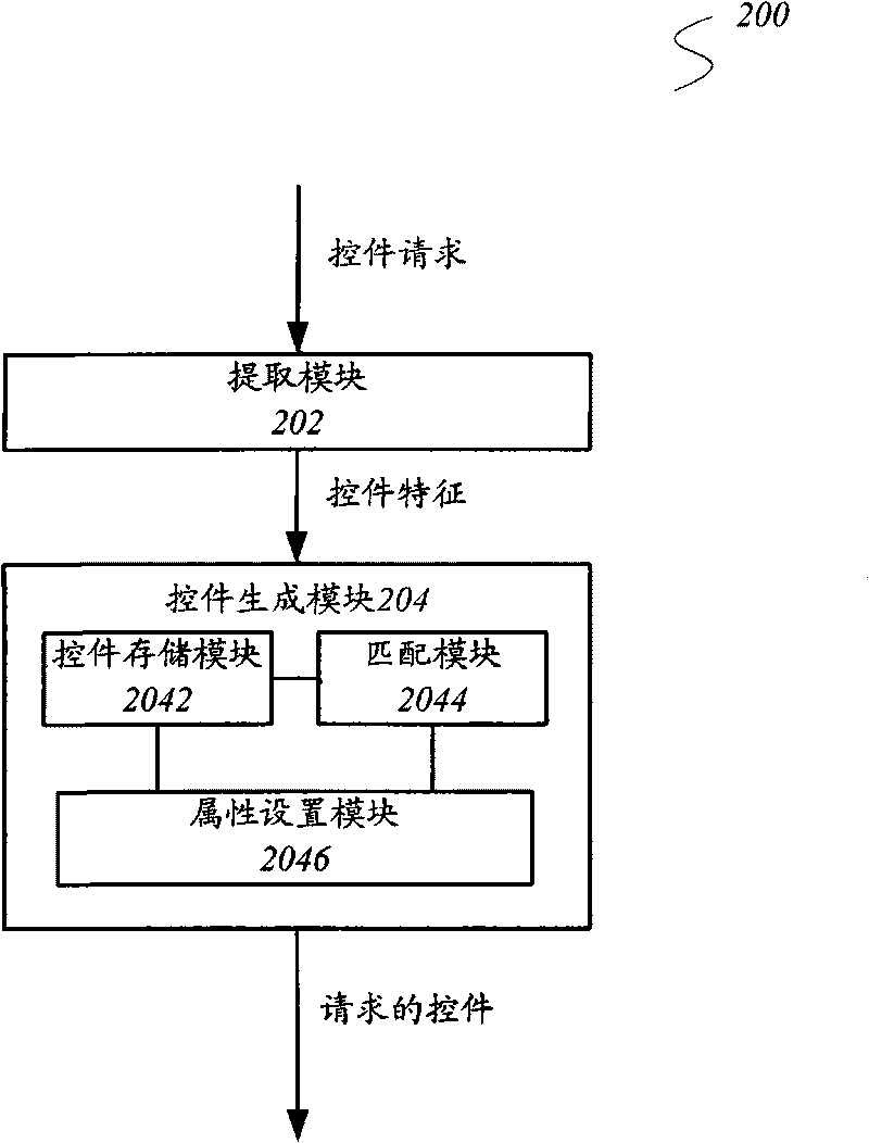 Method and system for generating interface control