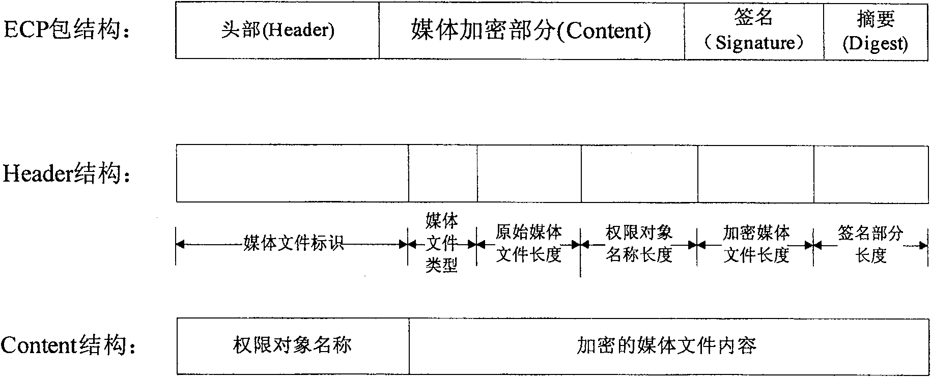 Public security broadcast control media management and authentication method for recognizing non tampering integrity