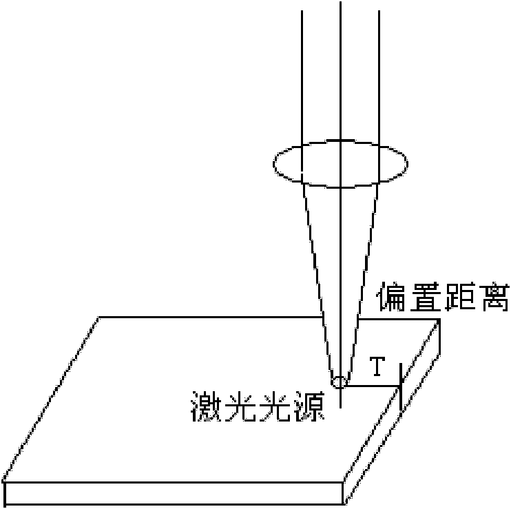 Method for strengthening edges of tool and die based on laser transformation hardening