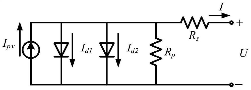 Photovoltaic global maximum power tracking control method based on improved dragonfly algorithm