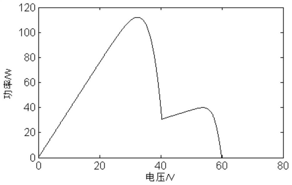 Photovoltaic global maximum power tracking control method based on improved dragonfly algorithm