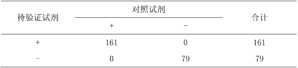 Pepsinogen I detection kit and preparation method thereof