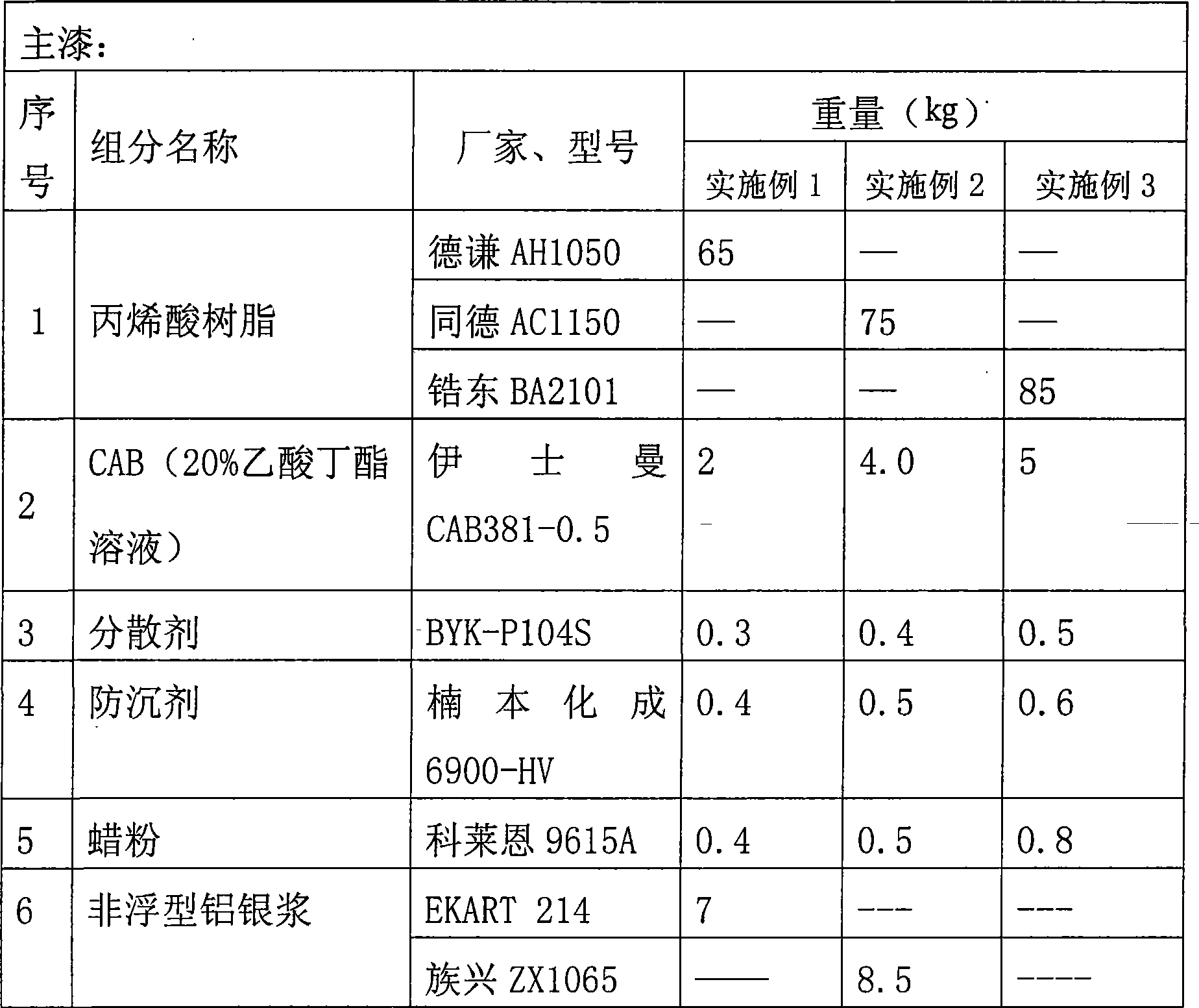 Elastic polyurethane silver paint and preparation method and use method thereof