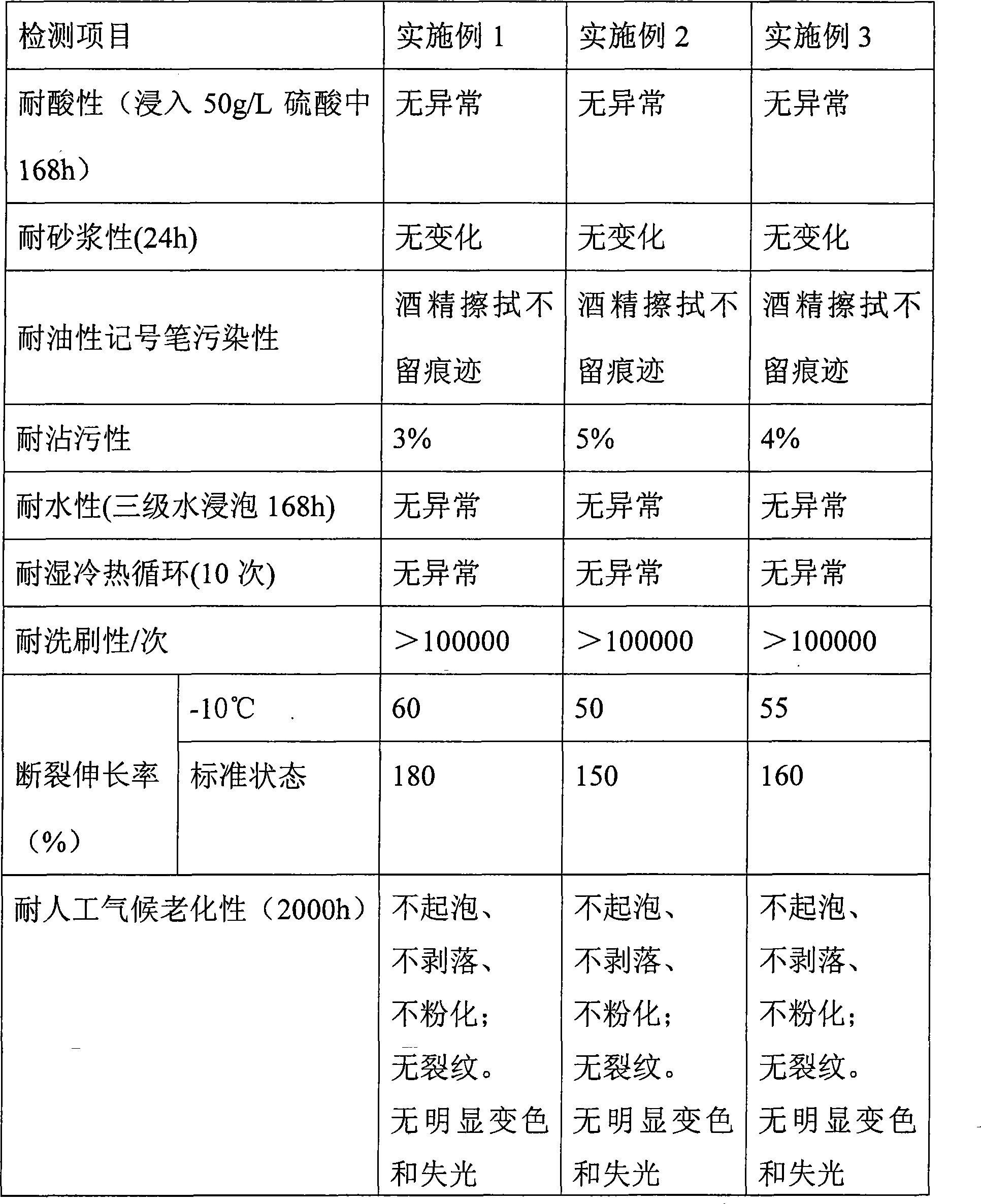 Elastic polyurethane silver paint and preparation method and use method thereof