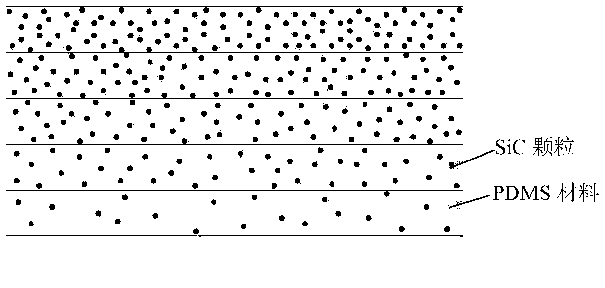 PDMS/SiC functional gradient substrate and preparation method and application thereof