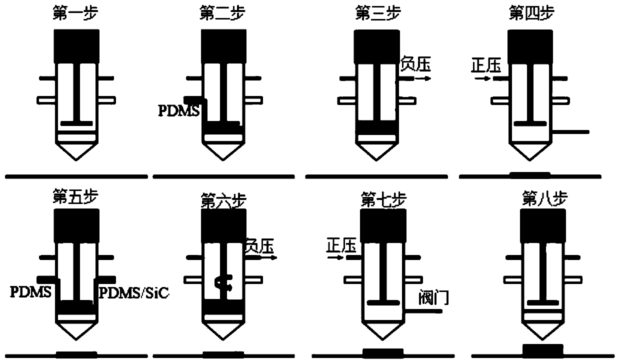 PDMS/SiC functional gradient substrate and preparation method and application thereof