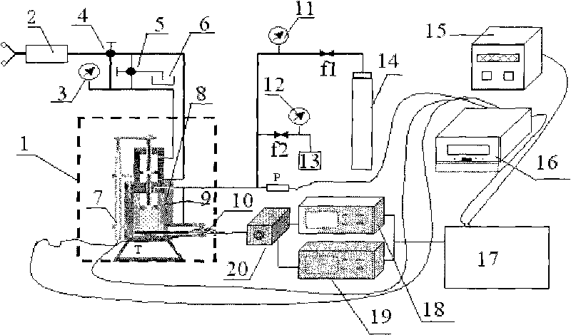 Device for measuring sample thermo-physical property in situ