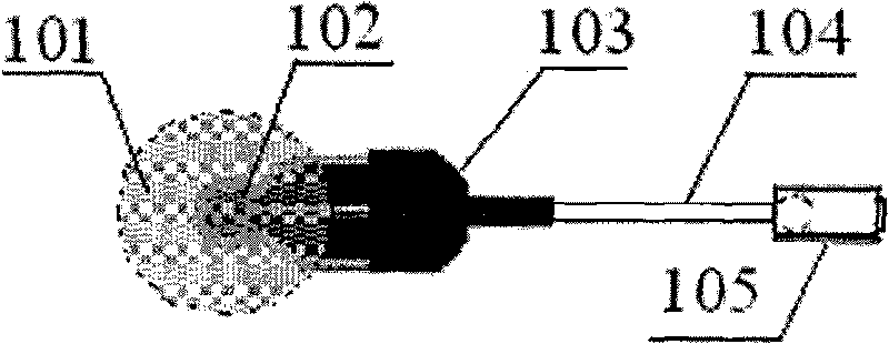 Device for measuring sample thermo-physical property in situ