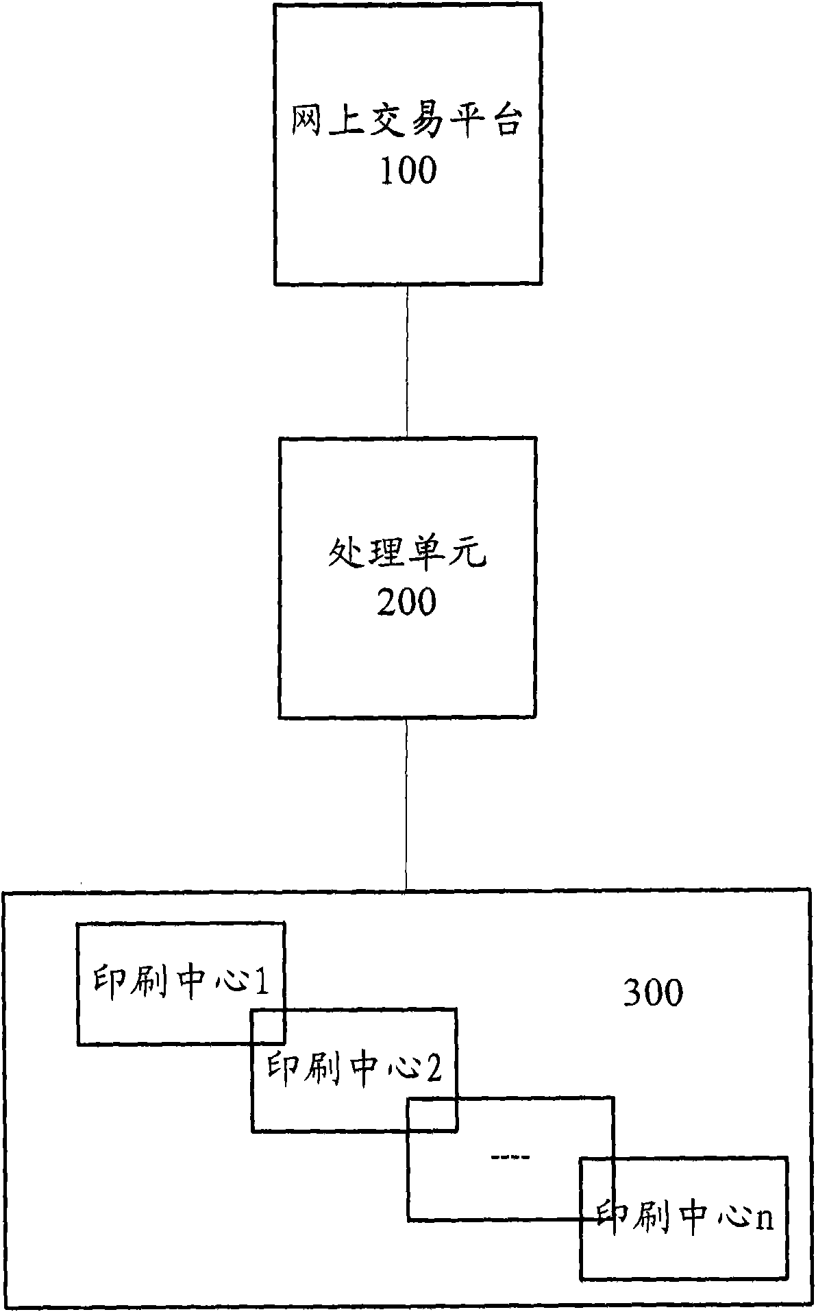 Digital printing order processing method and device